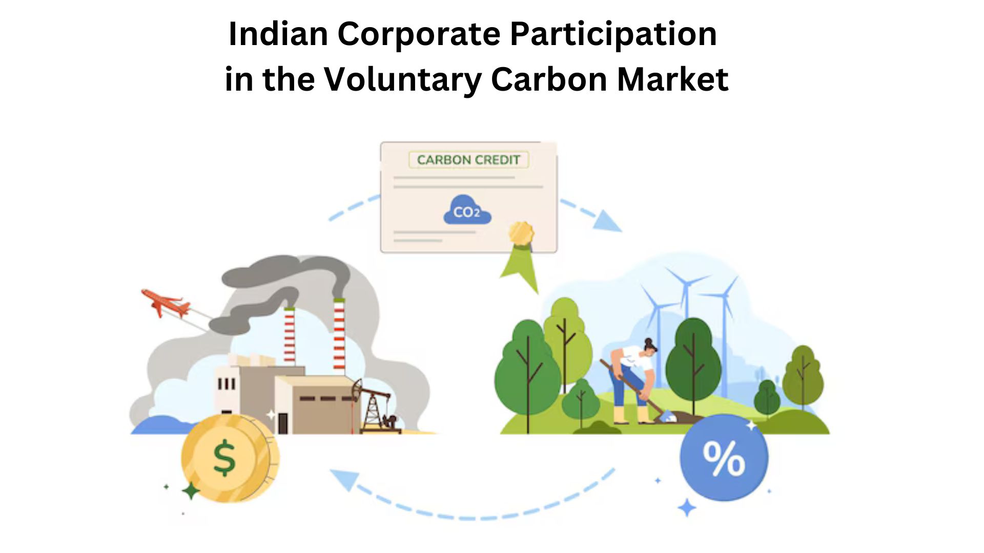 Indian Corporate Participation in Voluntary Carbon Market