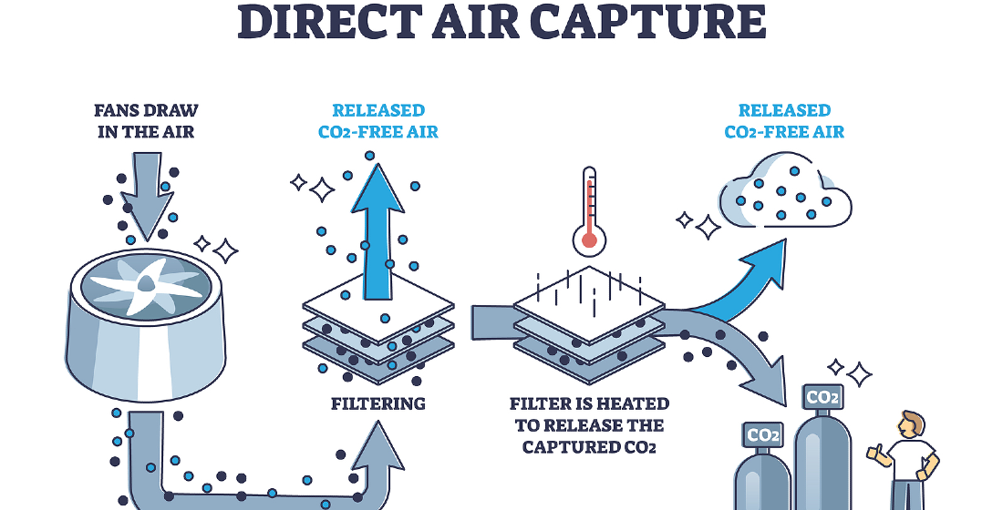 Direct Air Capture – Emerging technology for CO2 removal